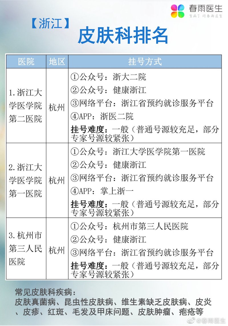 皮肤科挂号